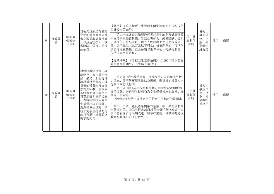 卫体局权责清单.xls