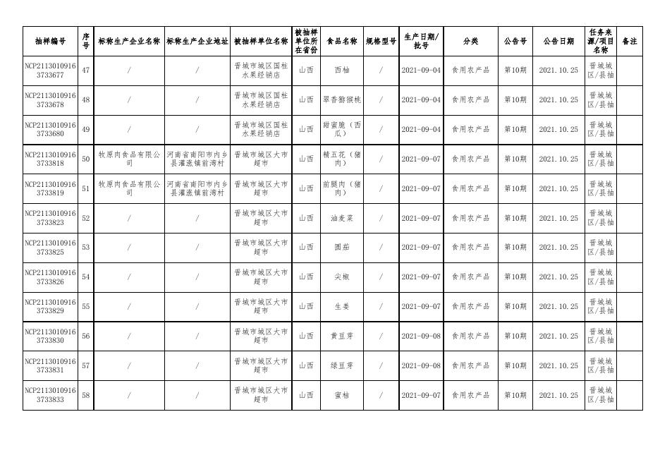 附件2 食品监督抽检产品合格信息.xls