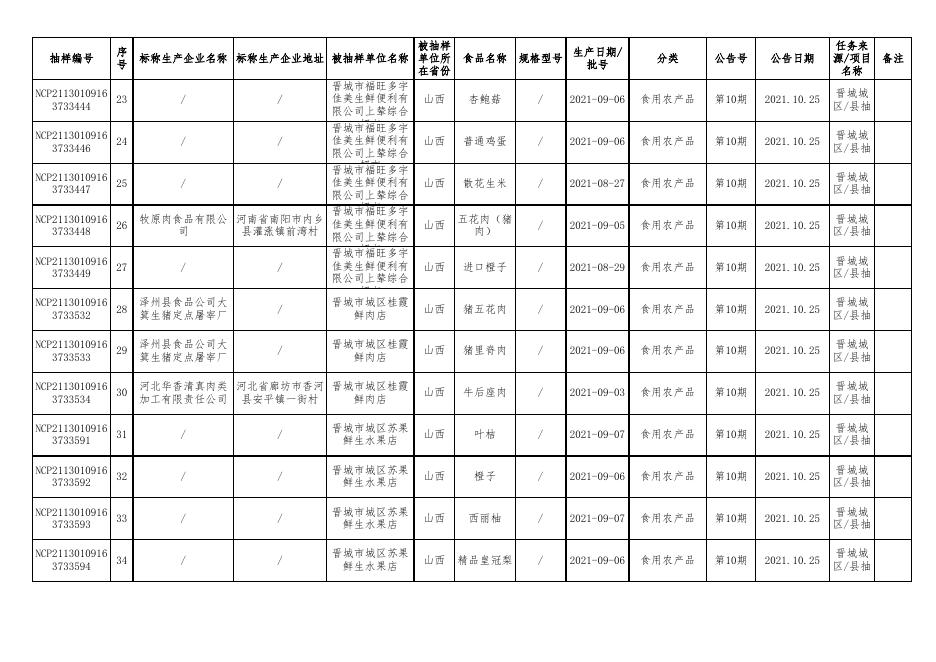 附件2 食品监督抽检产品合格信息.xls