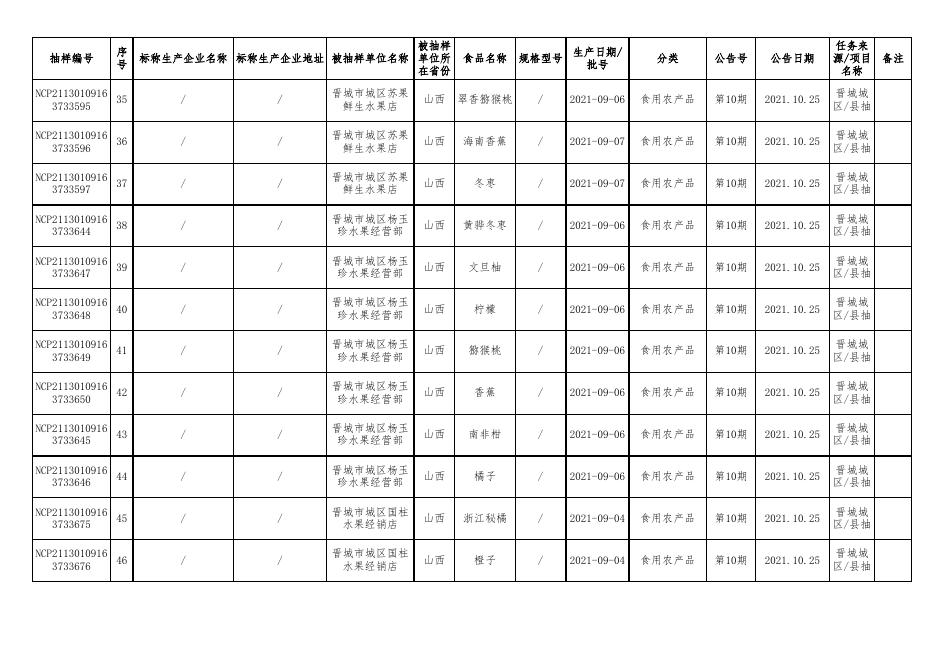 附件2 食品监督抽检产品合格信息.xls