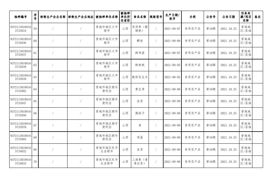 附件2 食品监督抽检产品合格信息.xls