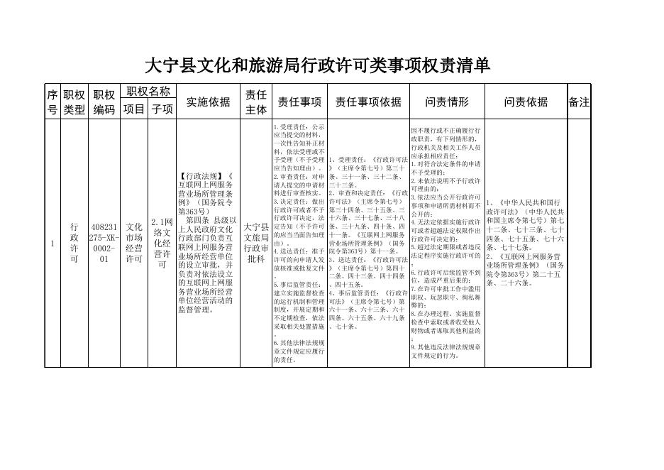 文旅局权责清单.xlsx