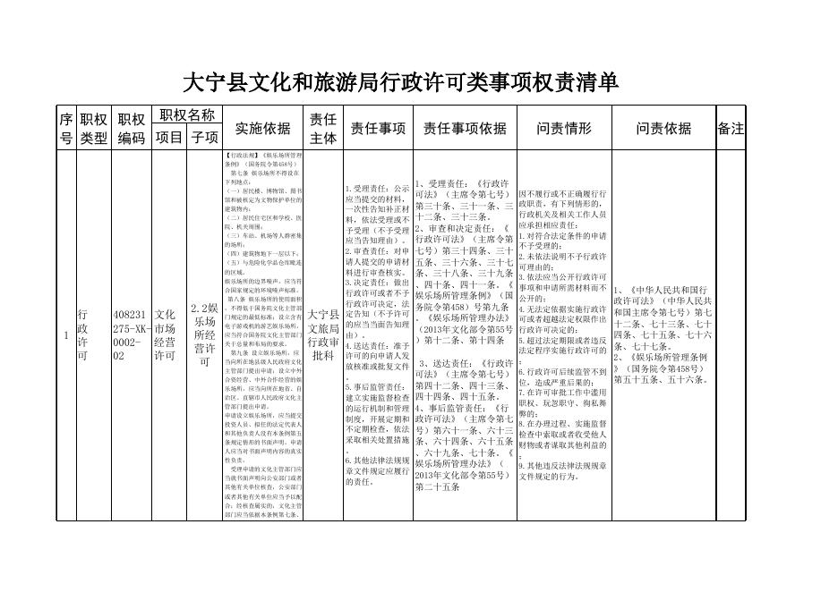 文旅局权责清单.xlsx