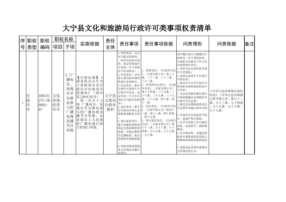 文旅局权责清单.xlsx