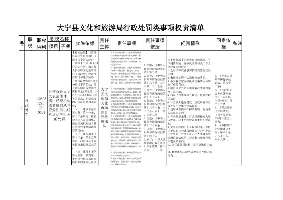 文旅局权责清单.xlsx