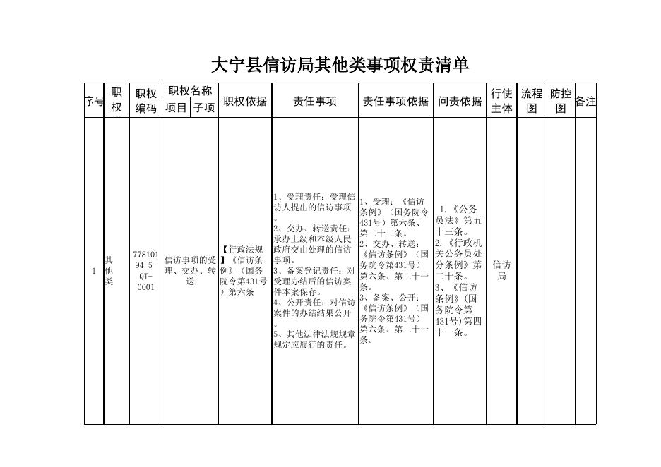 信访局权责清单.xlsx