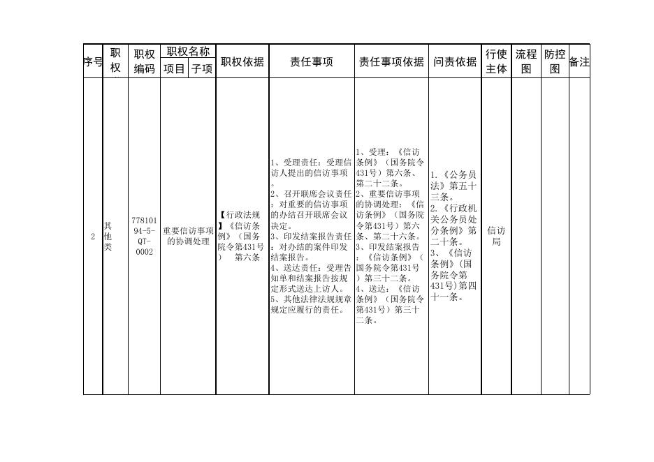 信访局权责清单.xlsx