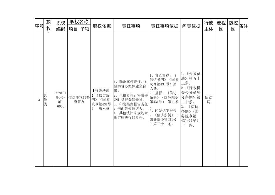 信访局权责清单.xlsx