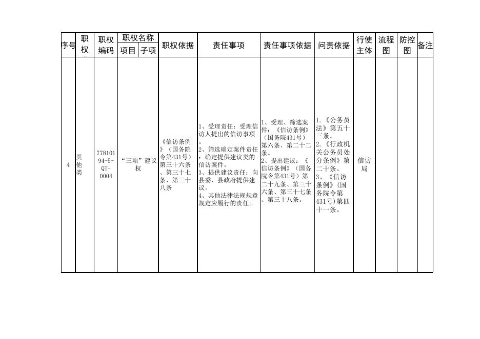 信访局权责清单.xlsx