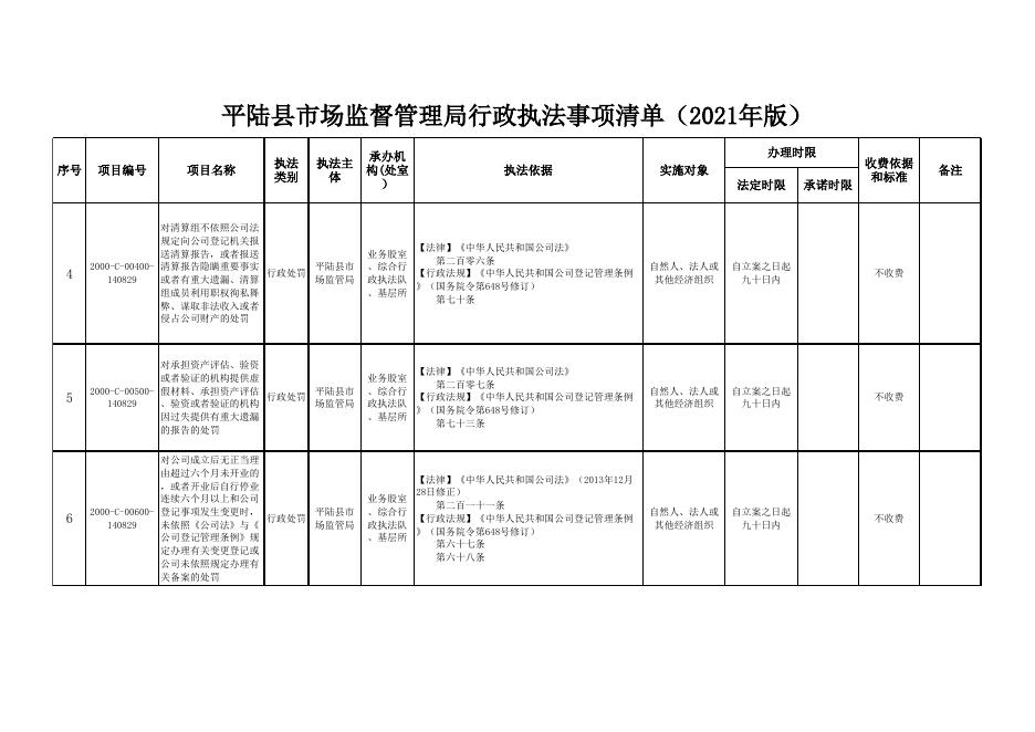 平陆县市场监督管理局2021年行政执法事项清单.xlsx