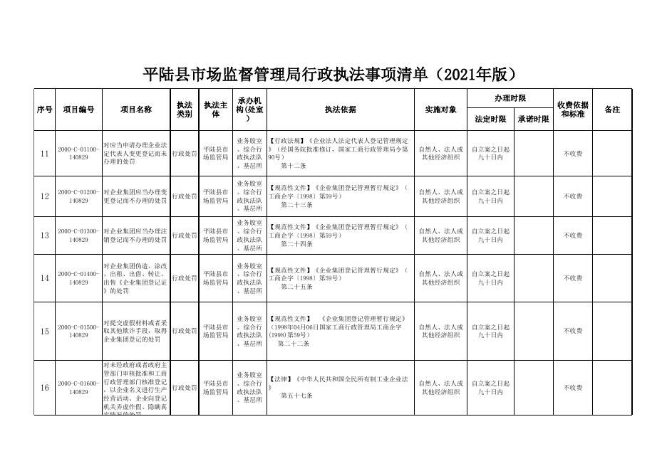 平陆县市场监督管理局2021年行政执法事项清单.xlsx