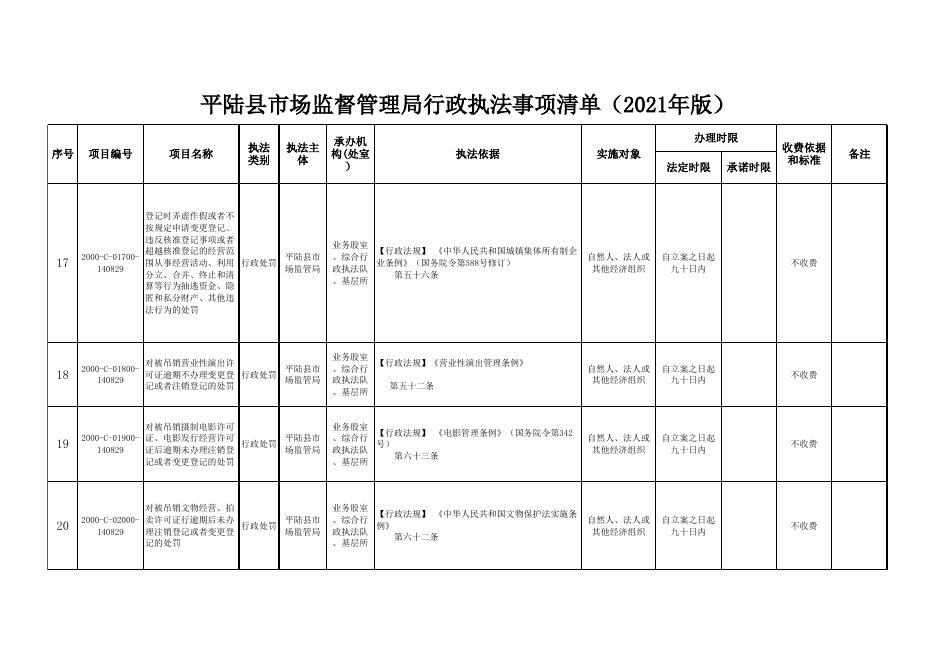 平陆县市场监督管理局2021年行政执法事项清单.xlsx