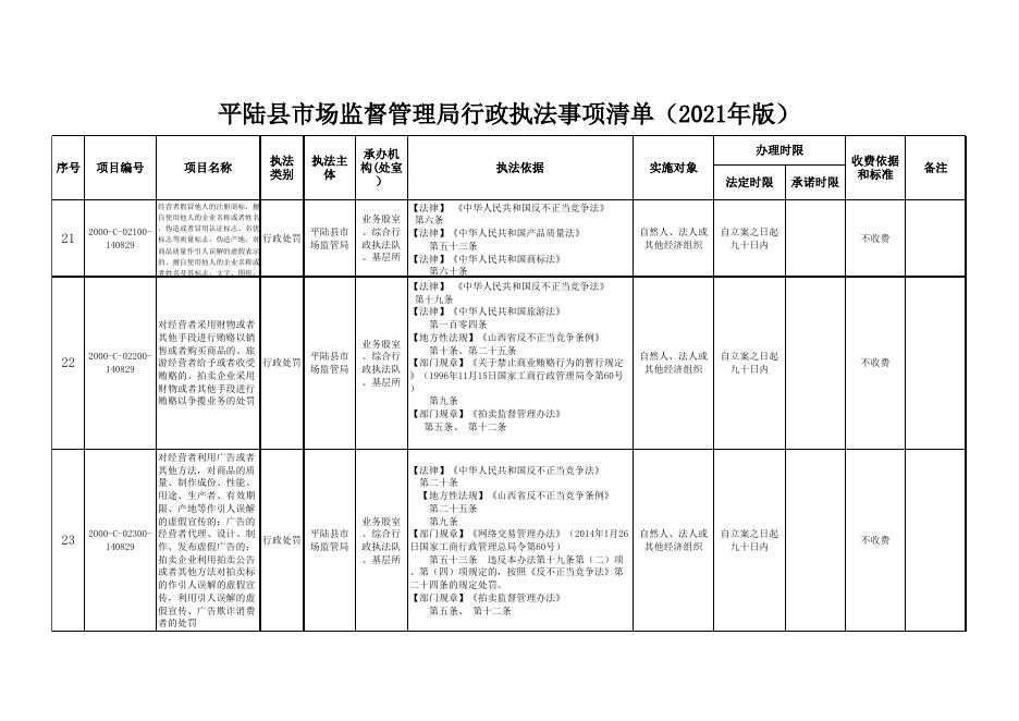 平陆县市场监督管理局2021年行政执法事项清单.xlsx