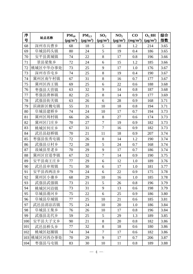 1.2022年5月份全市118个乡镇六项综合指数排名情况.docx