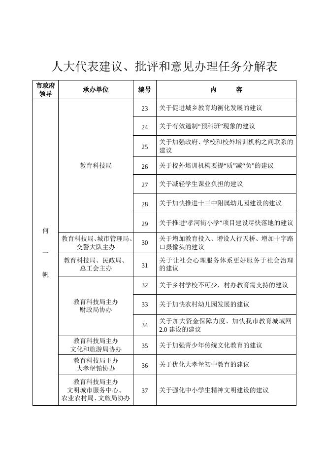 人大代表建议、批评和意见办理任务分解表.doc