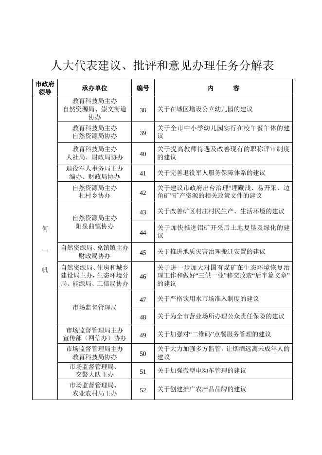 人大代表建议、批评和意见办理任务分解表.doc