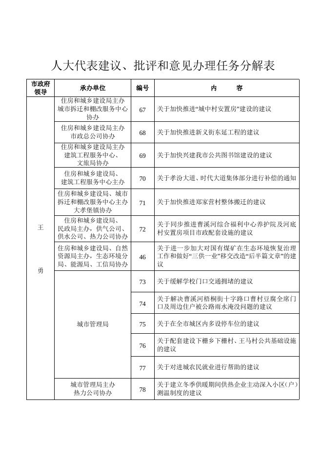 人大代表建议、批评和意见办理任务分解表.doc