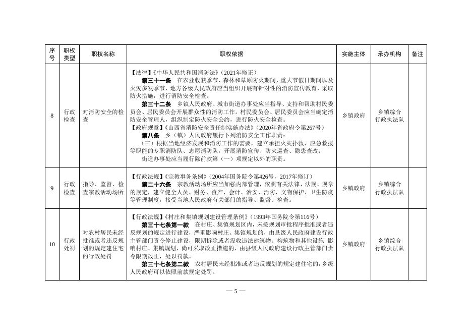 平陆县人民政府办公室关于调整乡镇人民政府行政执法事项清单的通知.doc