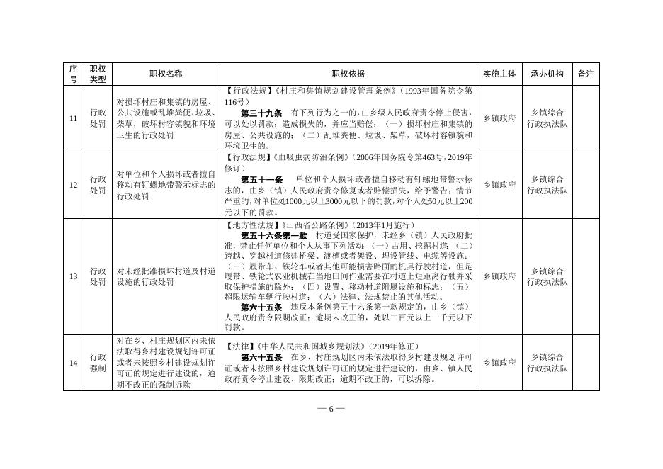 平陆县人民政府办公室关于调整乡镇人民政府行政执法事项清单的通知.doc