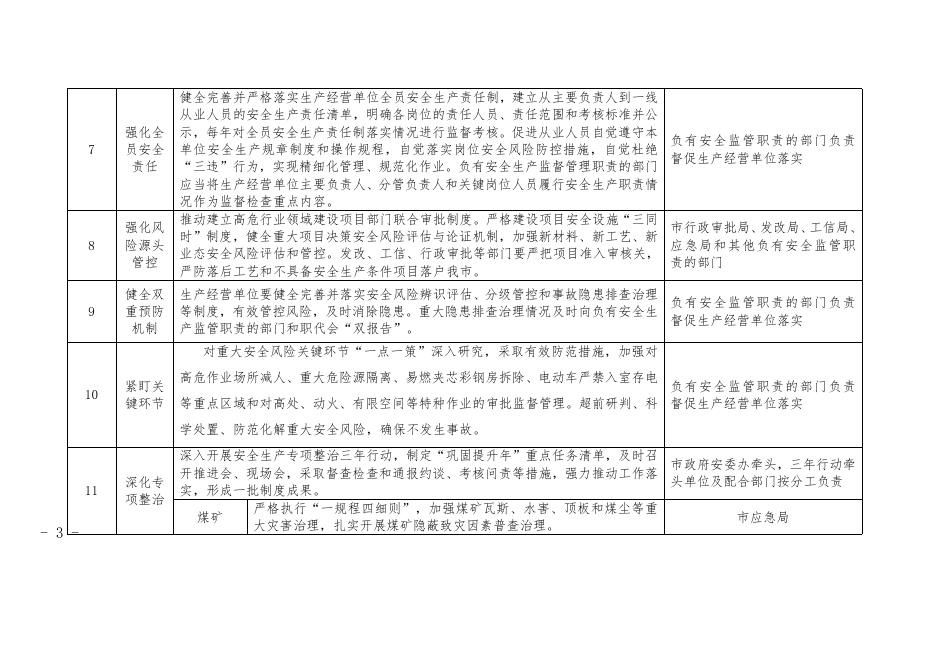 重点任务分工.doc