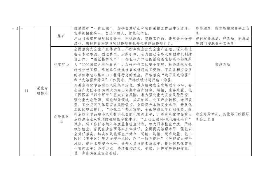 重点任务分工.doc