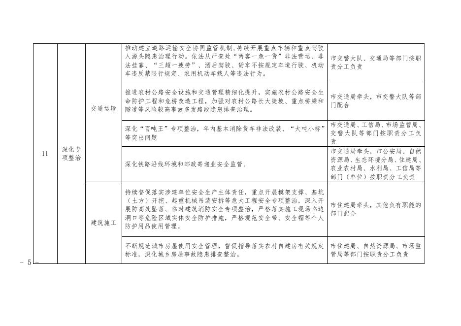 重点任务分工.doc