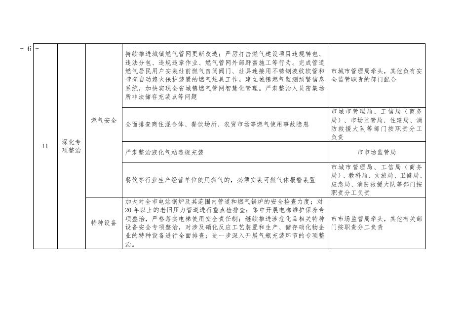 重点任务分工.doc