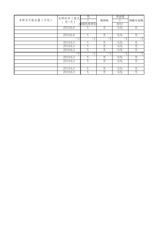 2019年上半年衡水市其他集中式县级饮用水地下水水质常规分析.xlsx