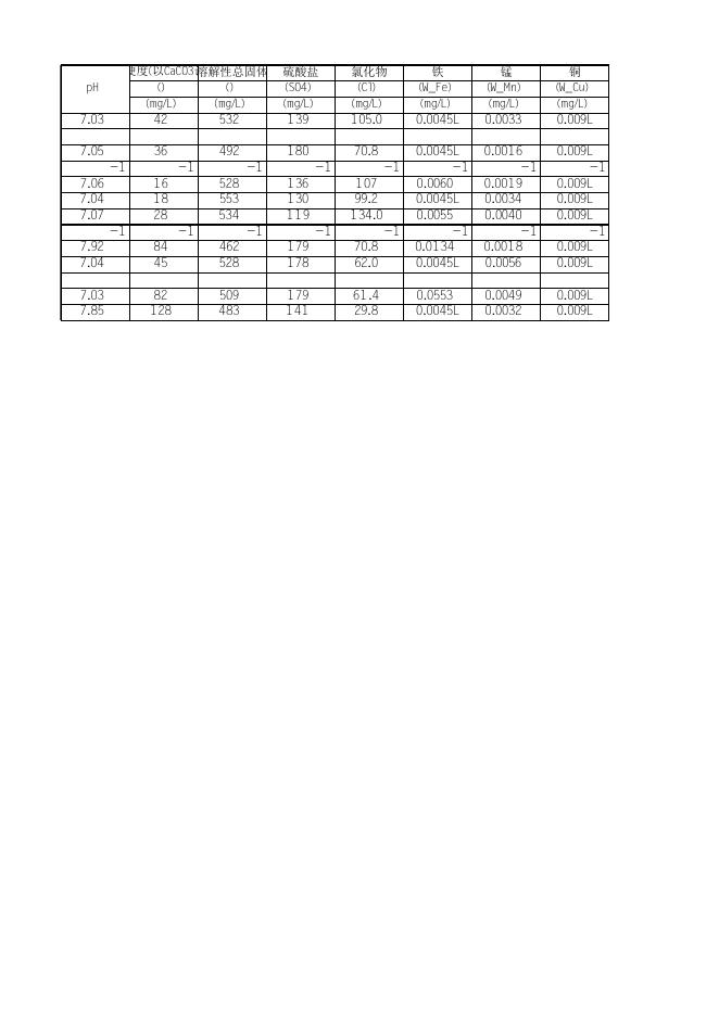 2019年上半年衡水市其他集中式县级饮用水地下水水质常规分析.xlsx