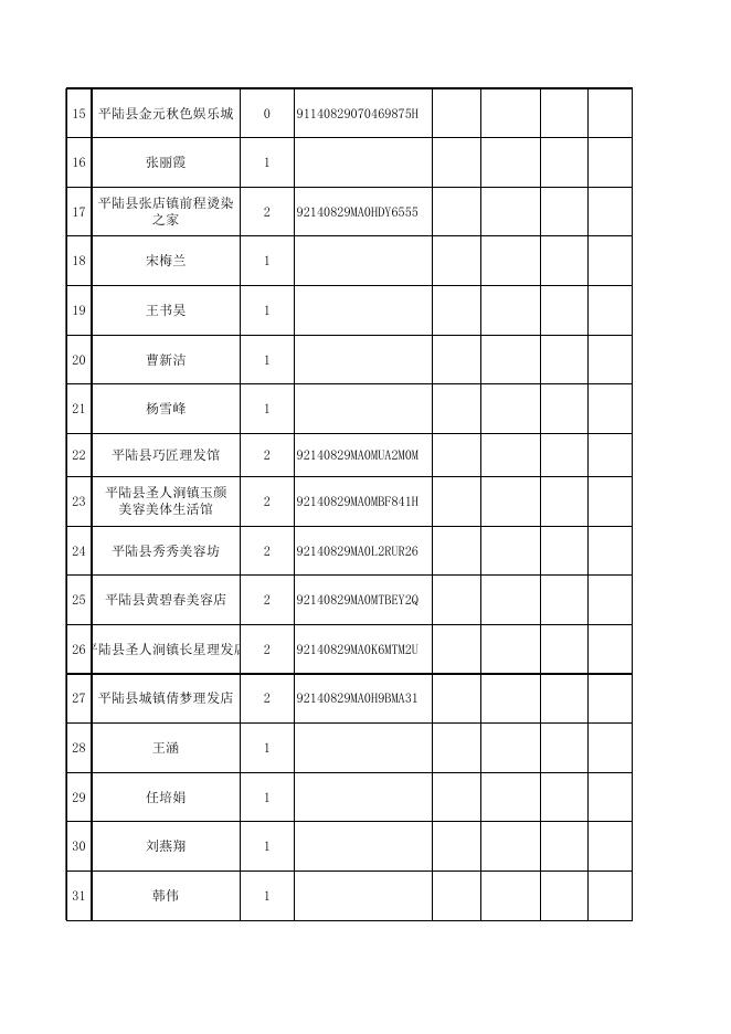 8月行政审批局双公示台账.xlsx