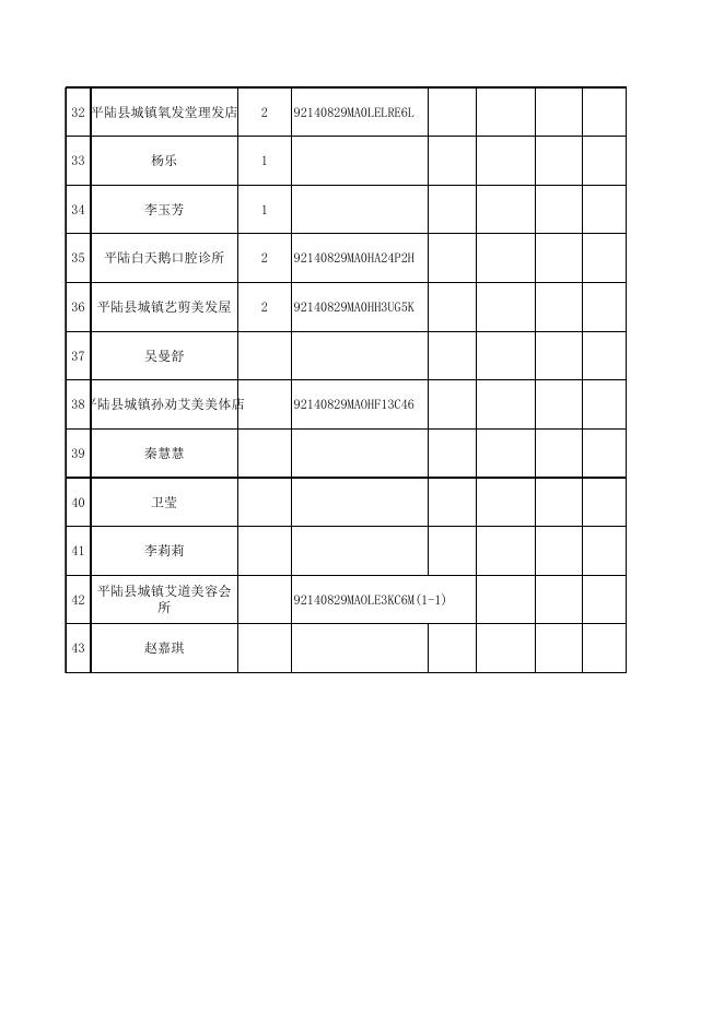 8月行政审批局双公示台账.xlsx