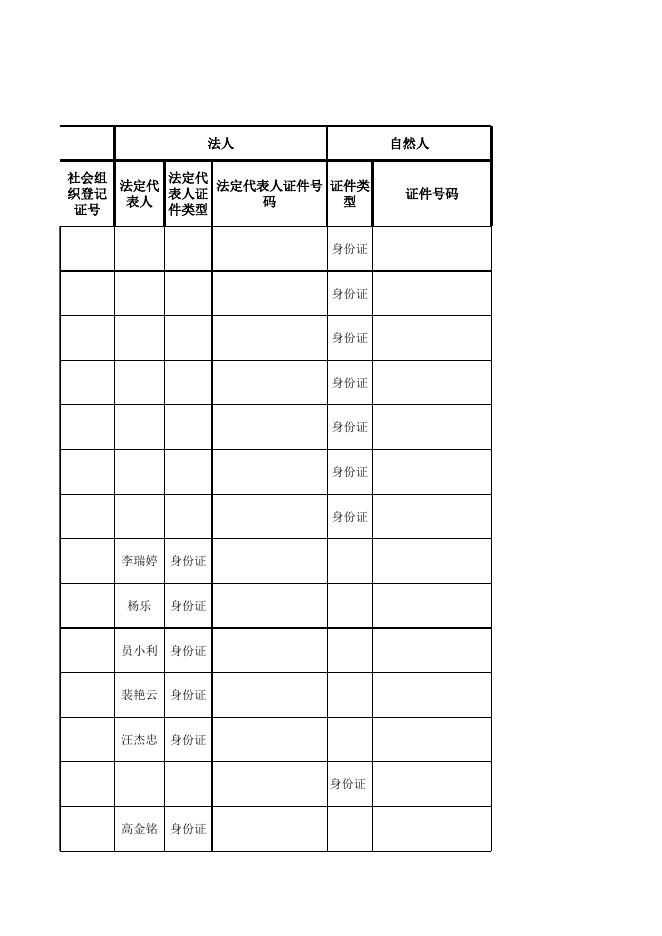 8月行政审批局双公示台账.xlsx