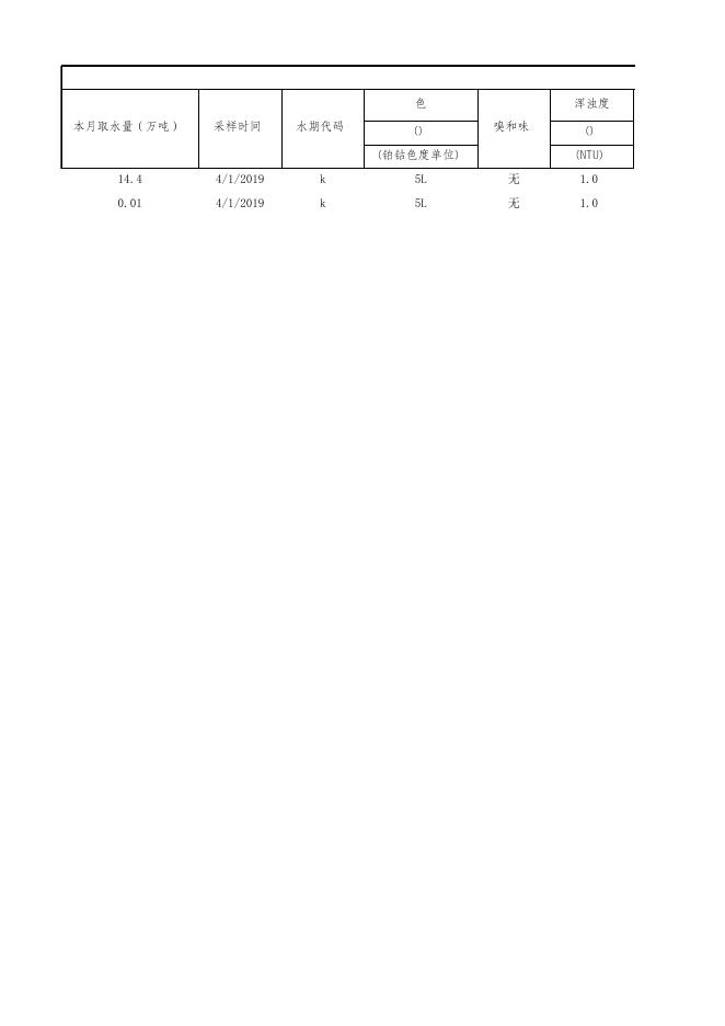 2019年04月衡水市饮用水地下水常规月报表.xlsx