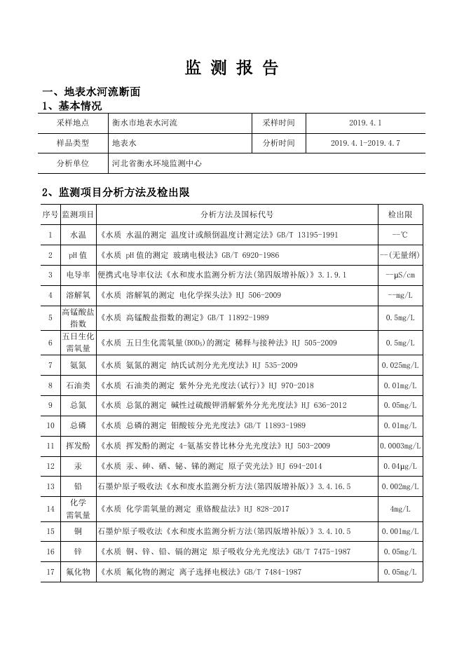 2019年04月 衡水市地表水月报.docx