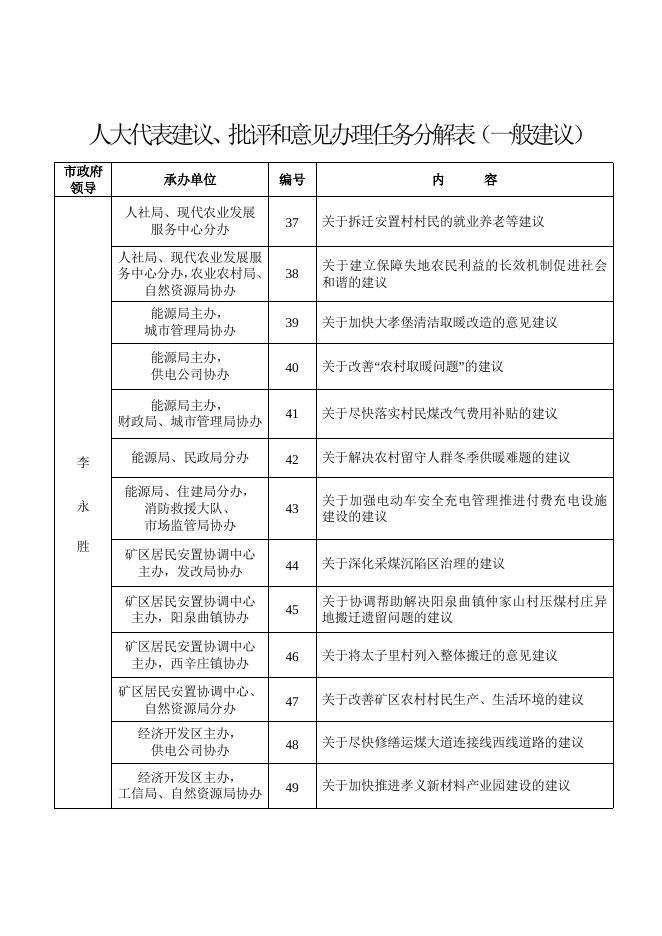 人大代表建议、批评和意见办理任务分解表（一般建议）.doc