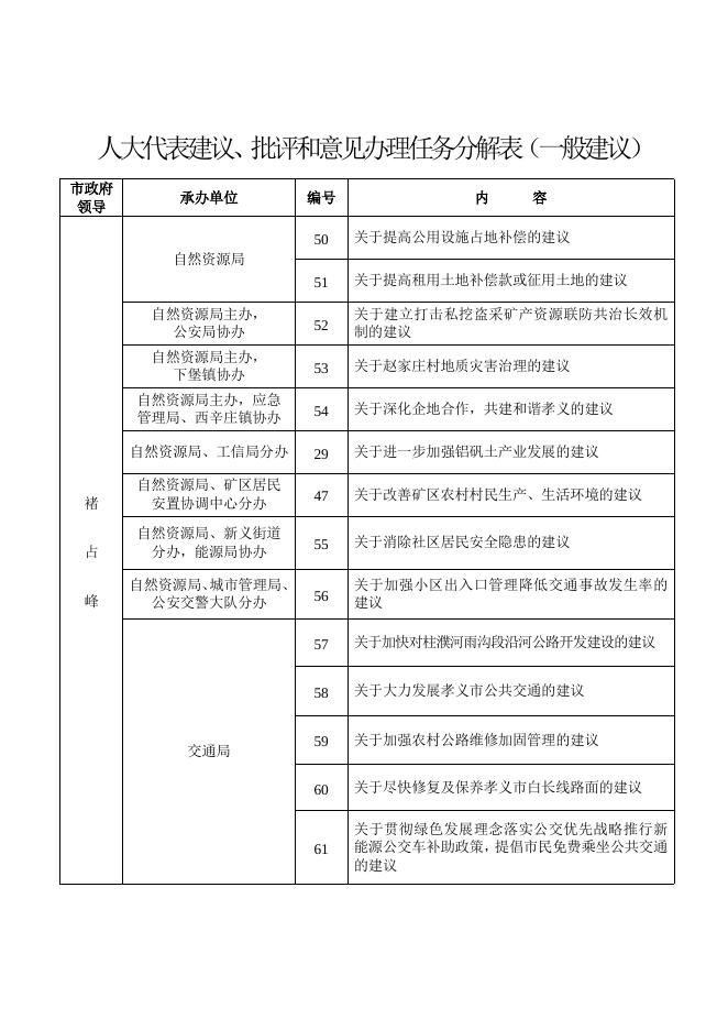 人大代表建议、批评和意见办理任务分解表（一般建议）.doc