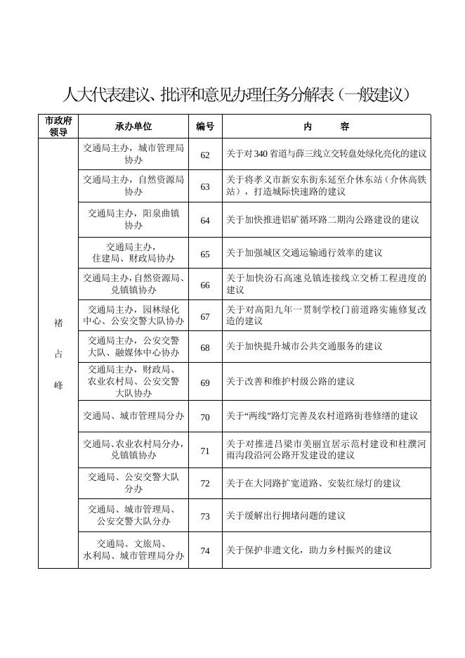 人大代表建议、批评和意见办理任务分解表（一般建议）.doc