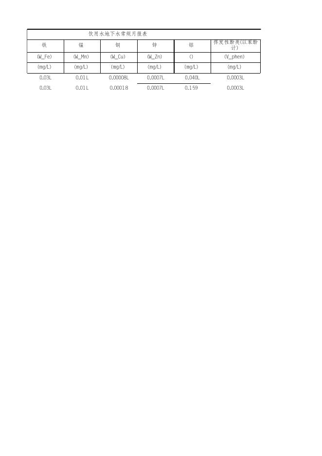 2020年10月衡水市饮用水地下水常规月报.xlsx
