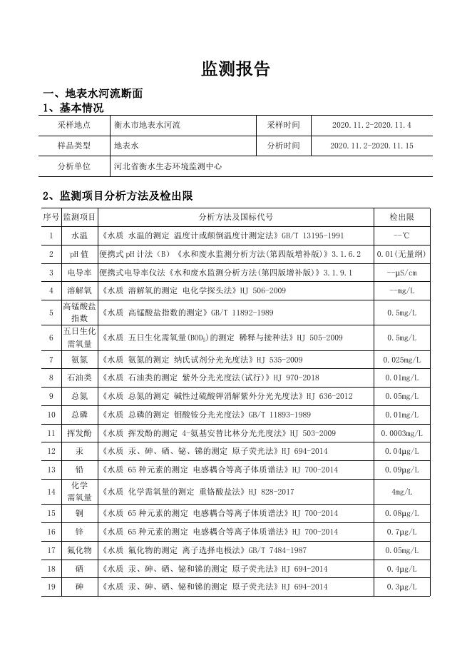 2020年11月衡水市地表水月报.docx