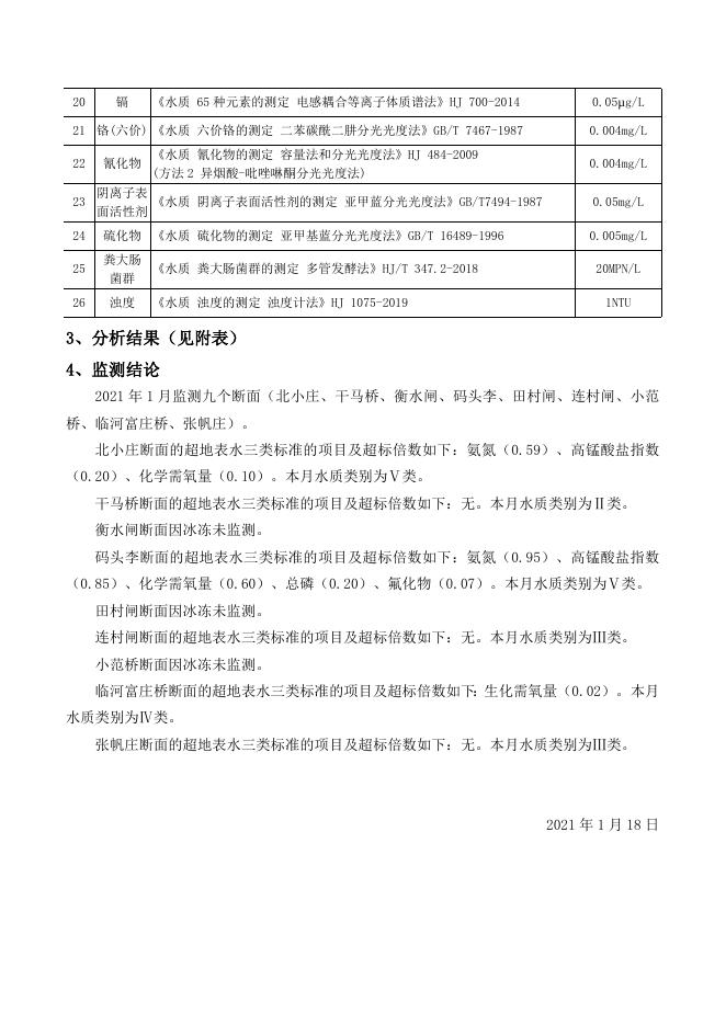 2021年1月衡水市地表水月报.docx