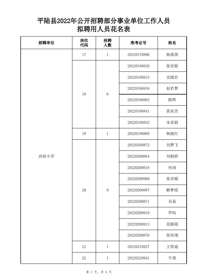 平陆县2022年公开招聘部分事业单位工作人员拟聘用人员花名表.xls