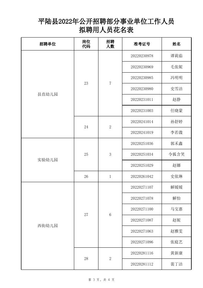 平陆县2022年公开招聘部分事业单位工作人员拟聘用人员花名表.xls