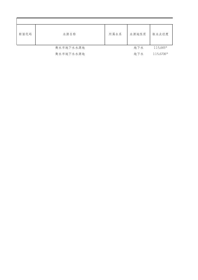 2021年2月衡水市饮用水地下水常规月报.xlsx