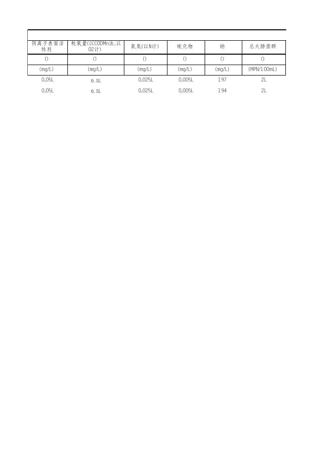 2021年3月衡水市饮用水地下水常规月报.xlsx