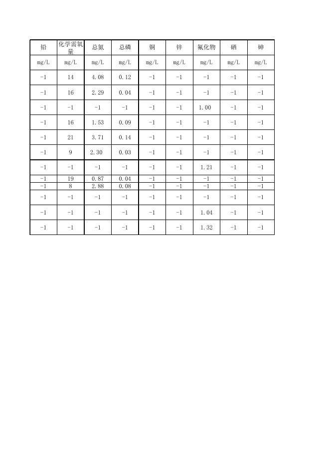 2021年3月衡水市地表水环境质量监测数据填报表（河流）.xlsx