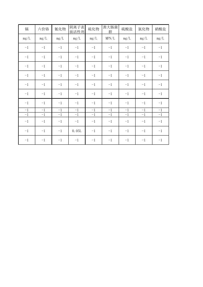 2021年3月衡水市地表水环境质量监测数据填报表（河流）.xlsx